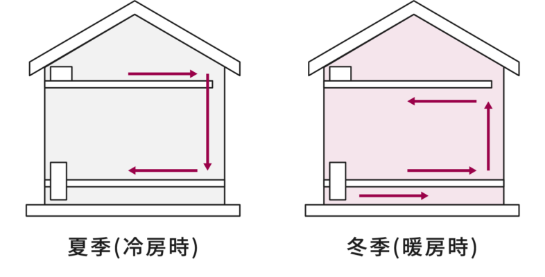 WITHDOM建築設計 福岡 注文住宅