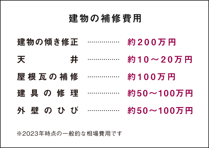 WITHDOM建築設計 福岡 注文住宅