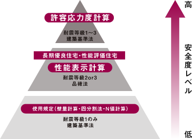WITHDOM建築設計 福岡 注文住宅