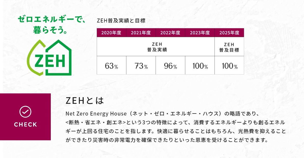 WITHDOM建築設計 福岡 注文住宅
